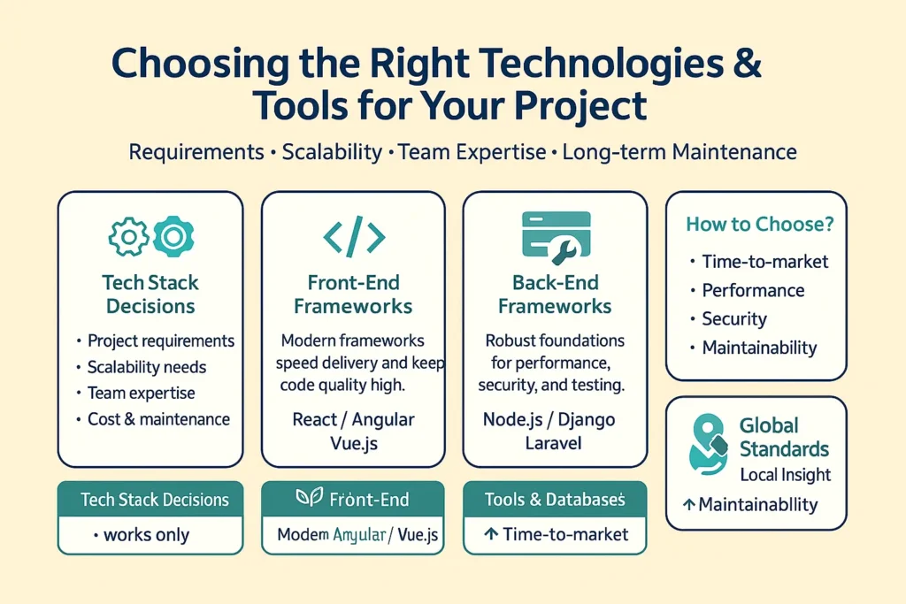 Website programming: choose the right front-end, back-end, databases, and tools to build secure, scalable, high-performance websites.
