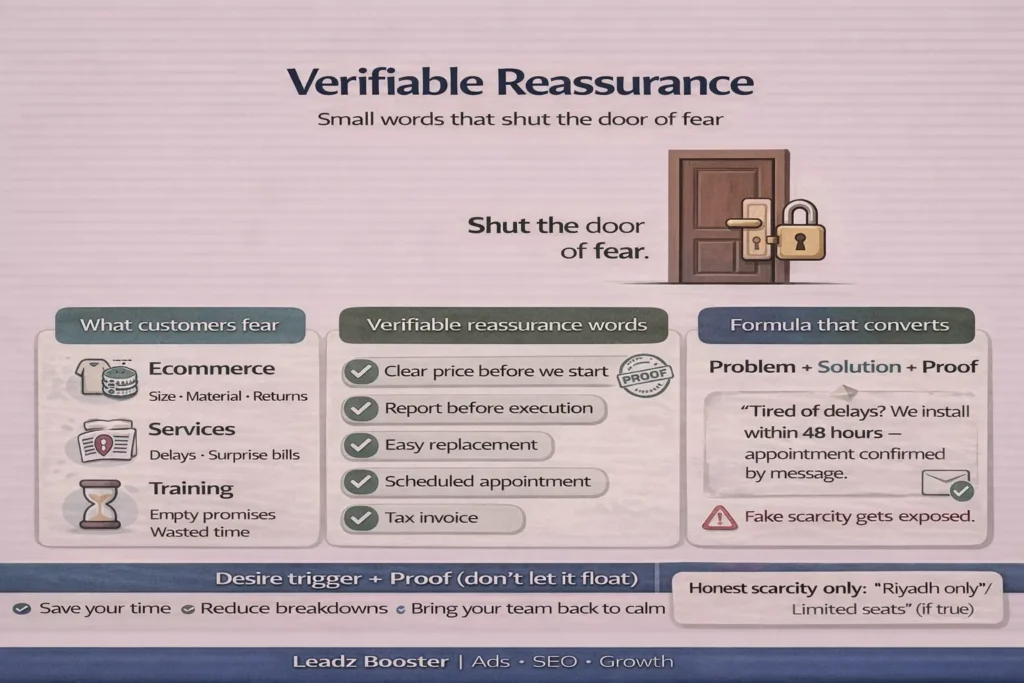 إنفوجرافيك يوضح كلمات إعلانية تسويقية تطمئن العميل: سعر واضح، تقرير قبل التنفيذ، استبدال سهل، موعد محدد—تغلق باب الخوف.